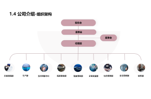 华信人咨询完成中国快餐盒产业链目标区域市场咨询项目