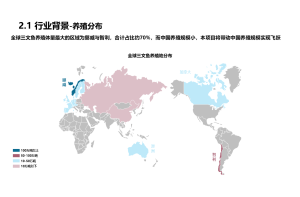 中国工业洞察决策离散型CRM行业报告