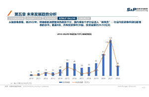 2020年-2023年10月当月进出口统计：10月乳品及蛋品进口接近33.2亿元