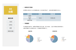 低耗能多功能超细纤维特种面料市场分析