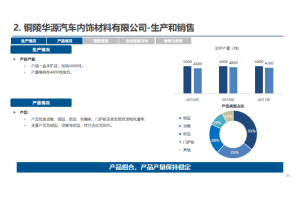 华信人咨询签约某企业产业发展前景与重点企业调研项目