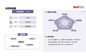 2010年-2023年1-11月海南房地产开发投资完成额统计：1-11月房地产开发投资完成额超1000亿元