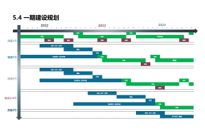 2010年-2023年1-10月云南房地产开发投资完成额统计：1-10月房地产开发投资完成额超1700亿元