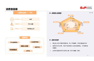 2010年-2023年1-10月中国制造业采购经理指数：1-10月新订单指数接近50