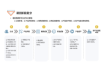 华信人咨询：2022年7月桌布、罩件十大新品市场调研