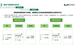 华信人咨询：2022年7月枕巾枕套十大畅销品牌市场调查