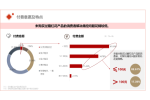 华信人咨询签约某企业市场咨询项目