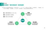 华信人咨询签约某国企市场研究与投资规划咨询项目