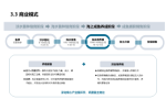华信人咨询：2022年7月浴室柜十大热门品牌市场调研
