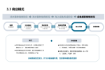 华信人咨询：2022年7月坐垫十大新品市场调研