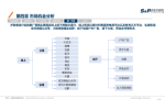 华信人咨询签约某企业市场竞争调研与投资预测项目