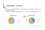 华信人咨询：2021年7月阳台户外家具十大热门品牌市场调查