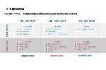 华信人咨询：2022年7月开关插座十大新品市场调查