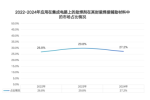 2022-2024年集成电路封装焊接助焊剂市场占比分析