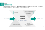 华信人咨询完成中国胶印机行业投资预测咨询项目