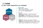 华信人咨询签约某企业产业链拓展咨询项目