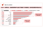 华信人咨询：2022年7月桌布、罩件十大热门品牌市场调研