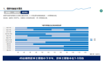 华信人咨询完成中国交通运输信息化行业商业模式创新与投资机会深度咨询项目