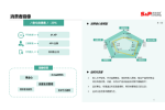 华信人咨询：2021年7月浴室用品十大品牌市场调查
