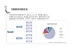 华信人咨询签约某央企行业市场调查咨询项目