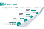 华信人咨询签约某企业市场需求及采购行为特征调研项目