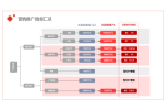 华信人咨询：2022年7月壁纸十大品牌市场调研
