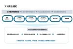 华信人咨询：2022年7月水槽十大畅销品牌市场调研