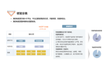 华信人咨询：2022年7月水槽十大新品市场调查