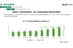 华信人咨询：2022年7月智能马桶十大畅销品牌市场调查
