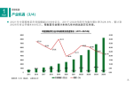 华信人咨询：2022年7月龙头十大新品市场调研