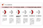 华信人咨询：2021年7月烹饪锅具十大新品市场调查