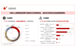 华信人咨询：2021年7月保温杯十大新品市场调研
