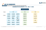 华信人咨询完成中国交通信息化产业数据调研项目