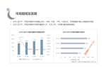 华信人咨询签约某央企行业市场调查咨询项目