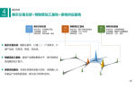 单项冠冠证明的误区和注意事项：避免这些常见的错误