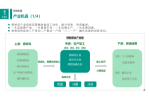 华信人咨询：2021年7月节能灯十大热门品牌市场调查