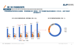 华信人咨询：2022年7月地板十大新品市场调研