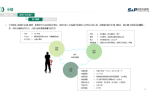 华信人咨询：2022年7月垃圾处理器十大新品市场调研