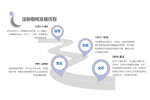 华信人咨询：2022年7月沙发垫套十大新品市场调研